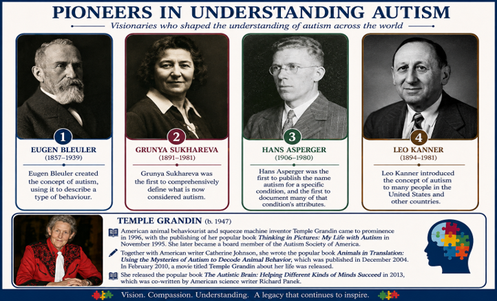 autism-pioneers