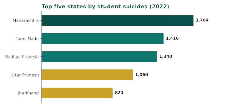 beyond-examination-hall-state-student-suicide