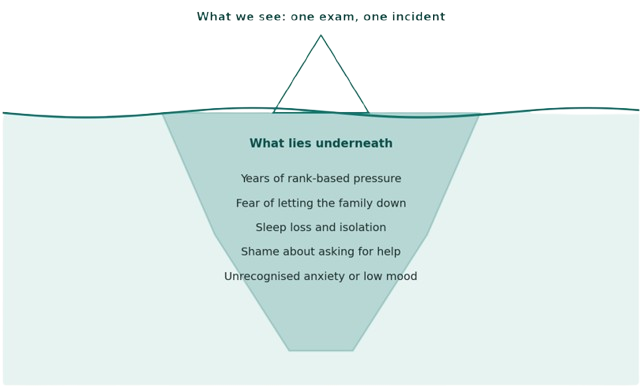 beyond-examination-iceberg-beneath