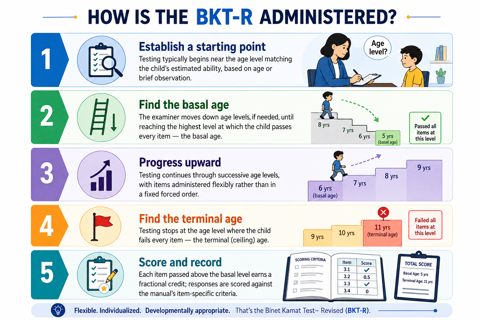 bkt-administration