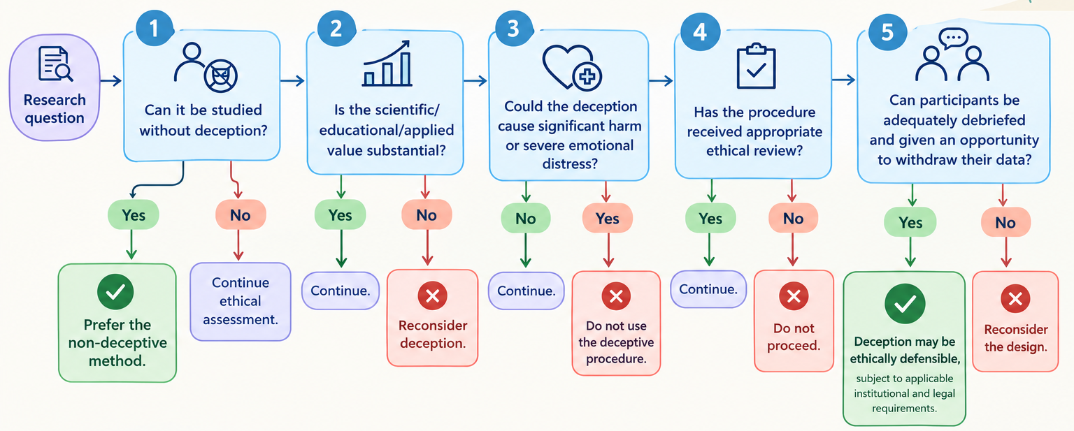 modern-research-framework